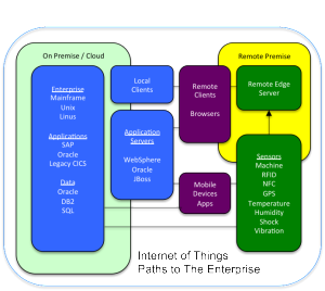 IoT Paths to The Enterprise.jpg